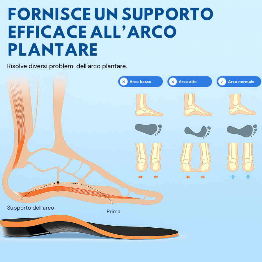 Enzica™ - Solette Ortopediche professionali